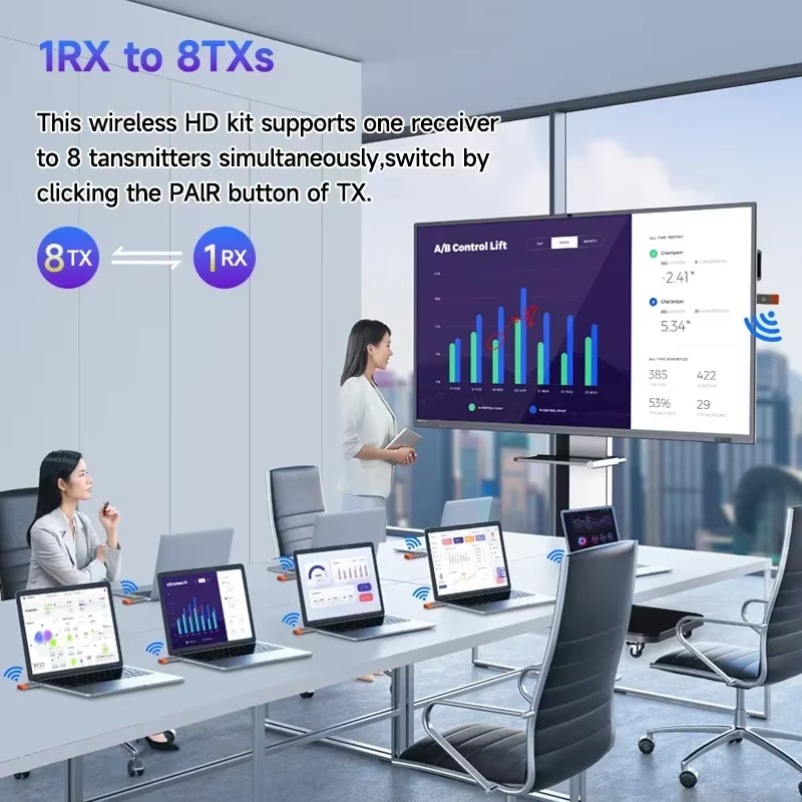 ワイヤレス HDMI 互換ビデオアダプタ送信機受信機エクステ - Home Cinema Wireless のレビューと価格