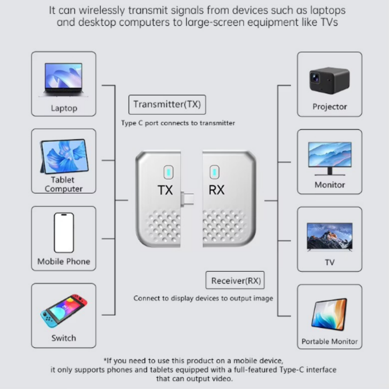 Type C HDMI対応ワイヤレスビデオ送受信機 HDMI - Home Cinema Wireless のレビューと価格